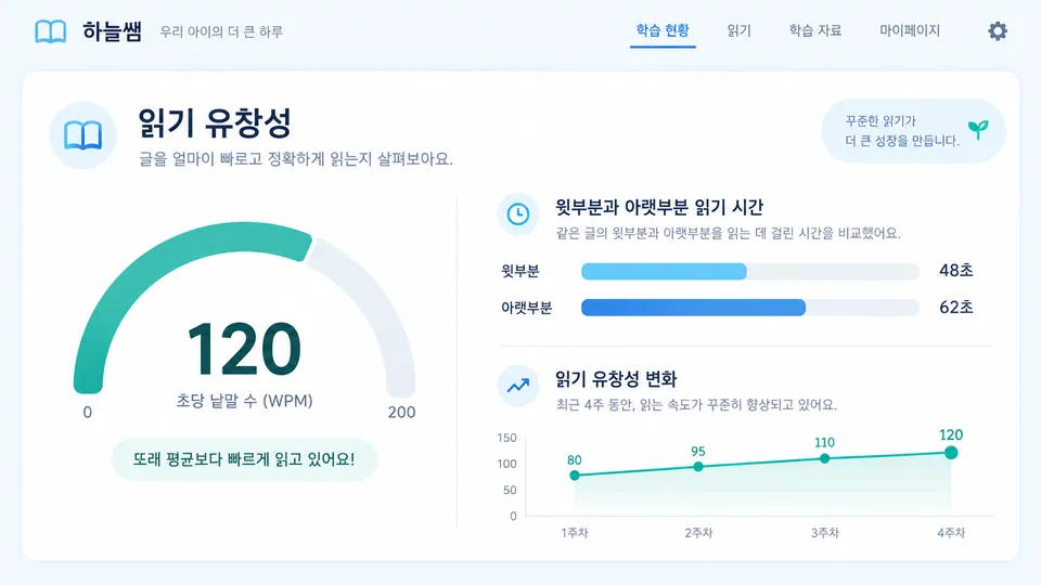 읽기 유창성